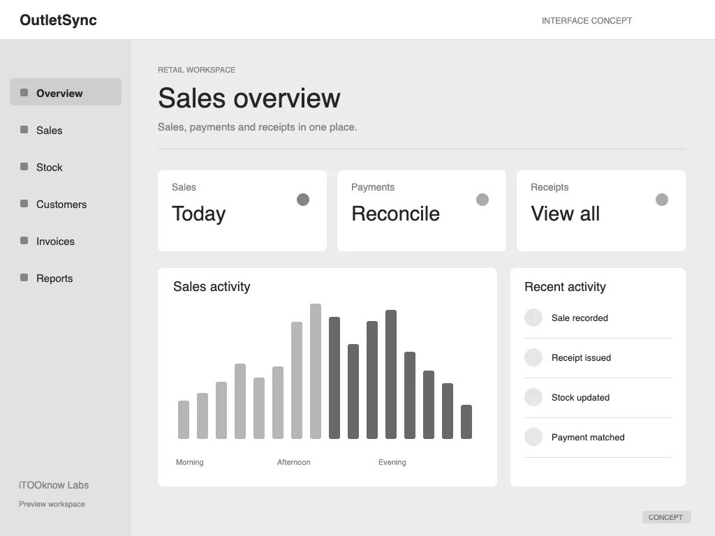 OutletSync illustrative concept screen